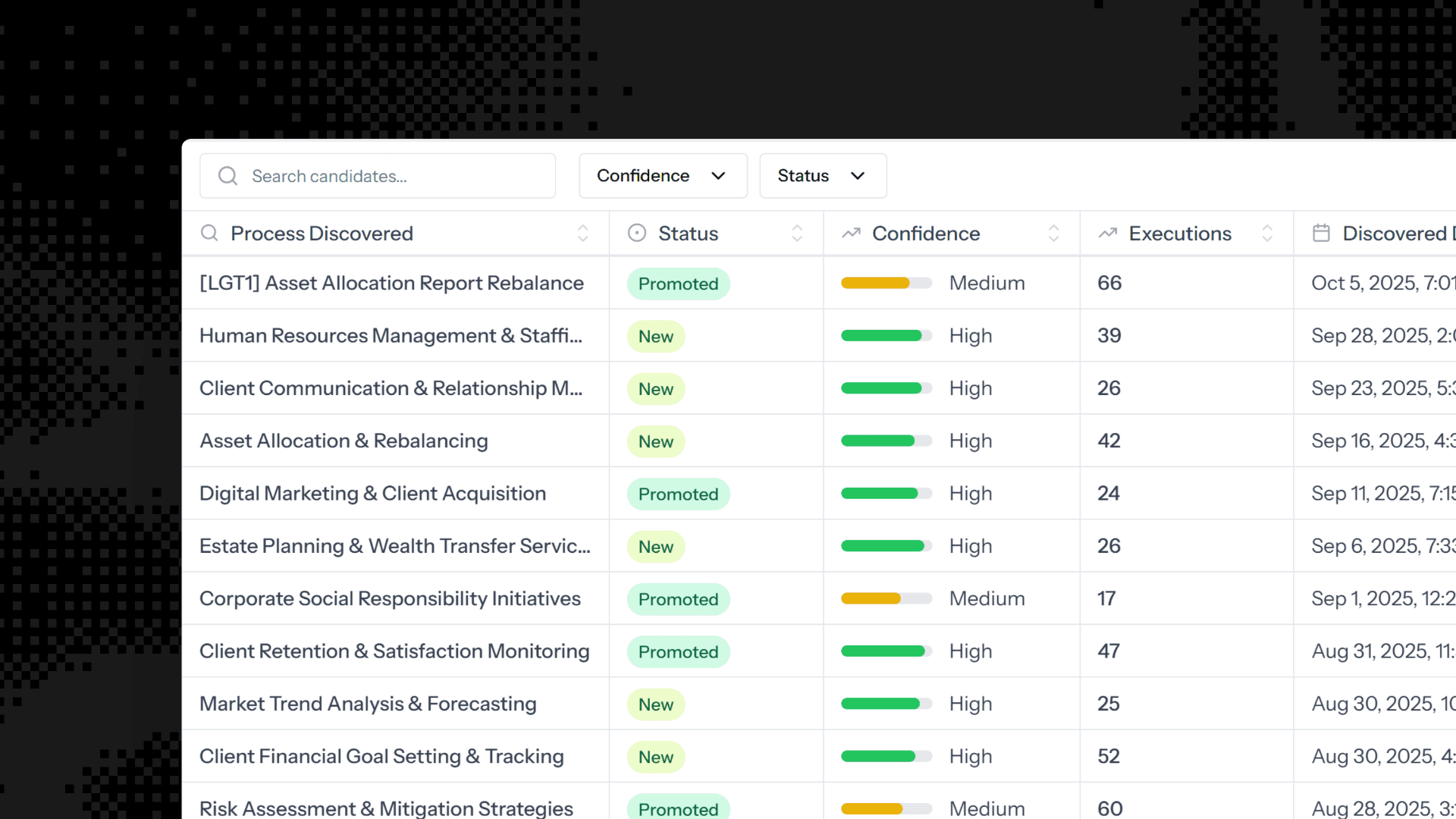 Automatic Process Discovery & Optimization: The Always-On Improvement Engine