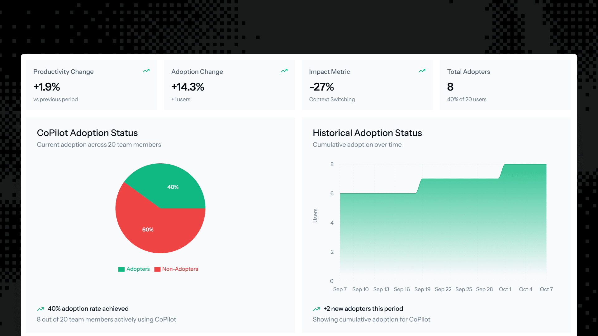 The 30-Day Executive Playbook to Prove AI Transformation ROI