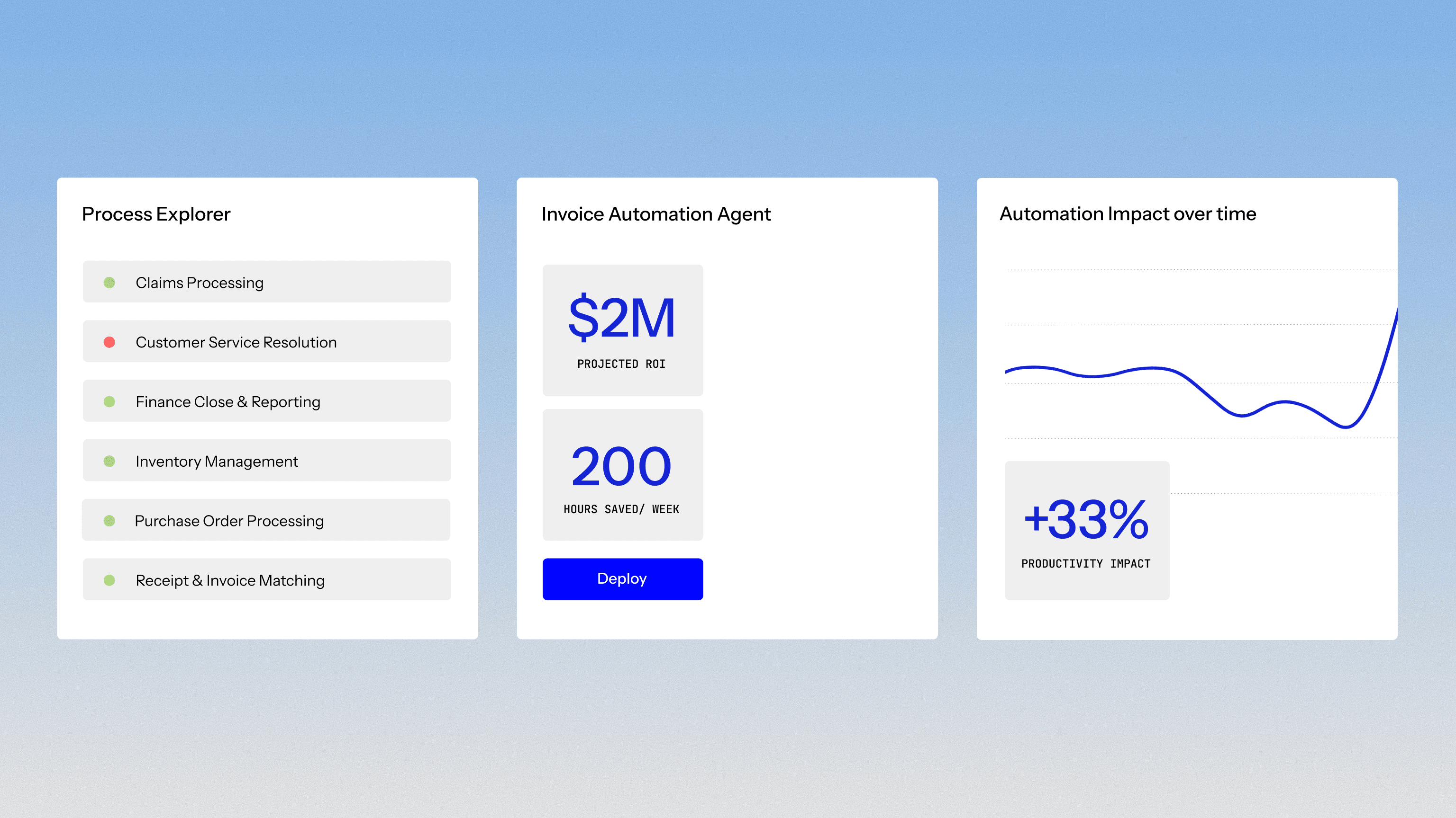 Fluency platform overview