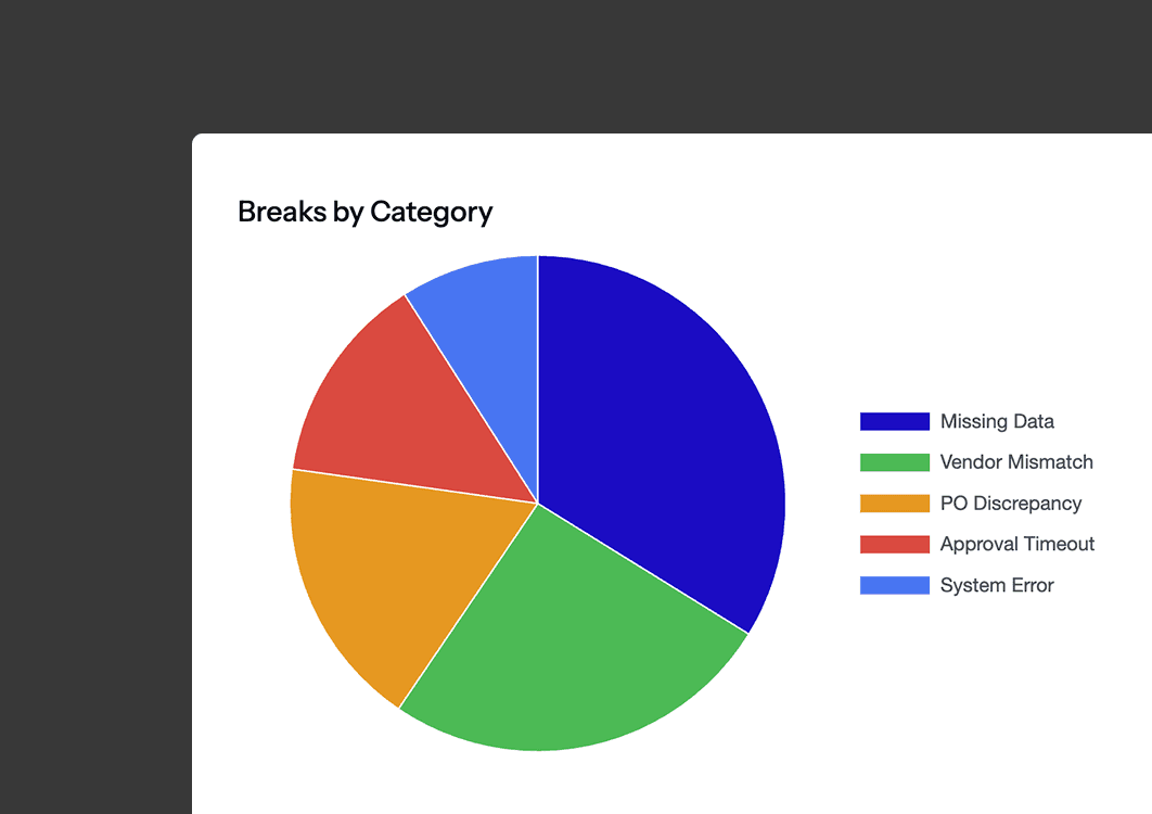 Bottleneck Analysis