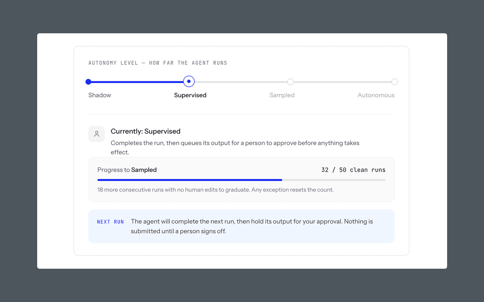 Cross-function agent running a full process end to end
