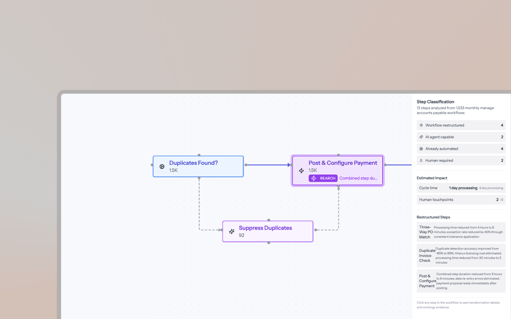 Step-by-step automation outcomes for an Initiative