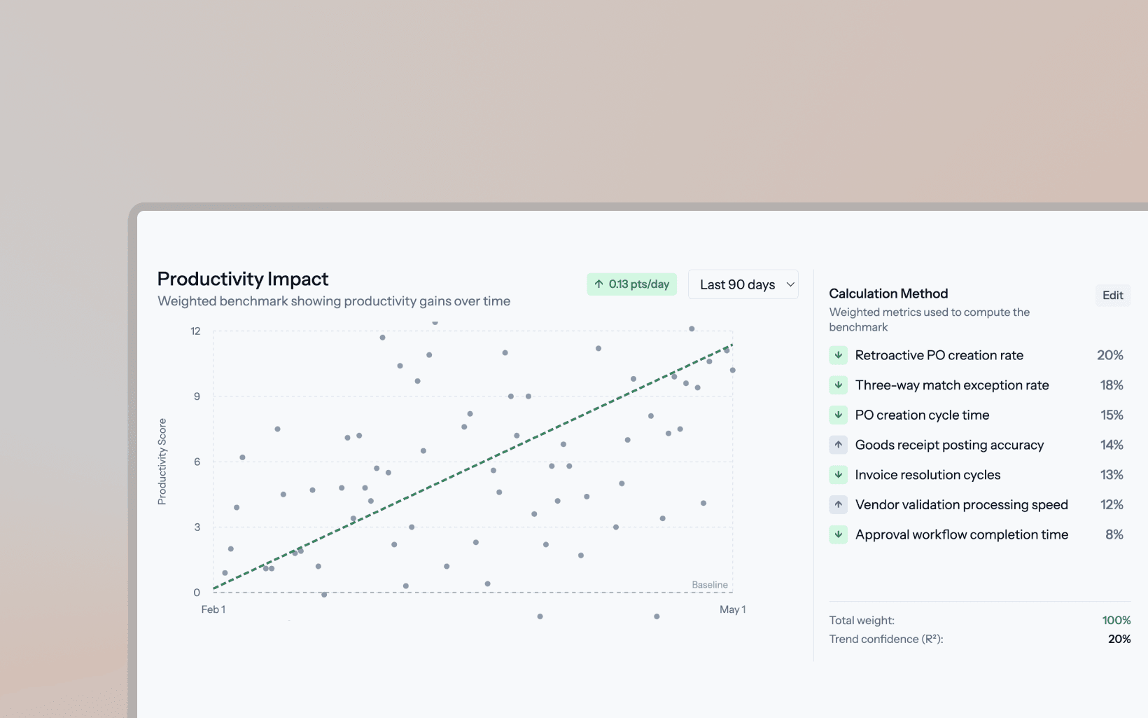 Establish a trusted baseline