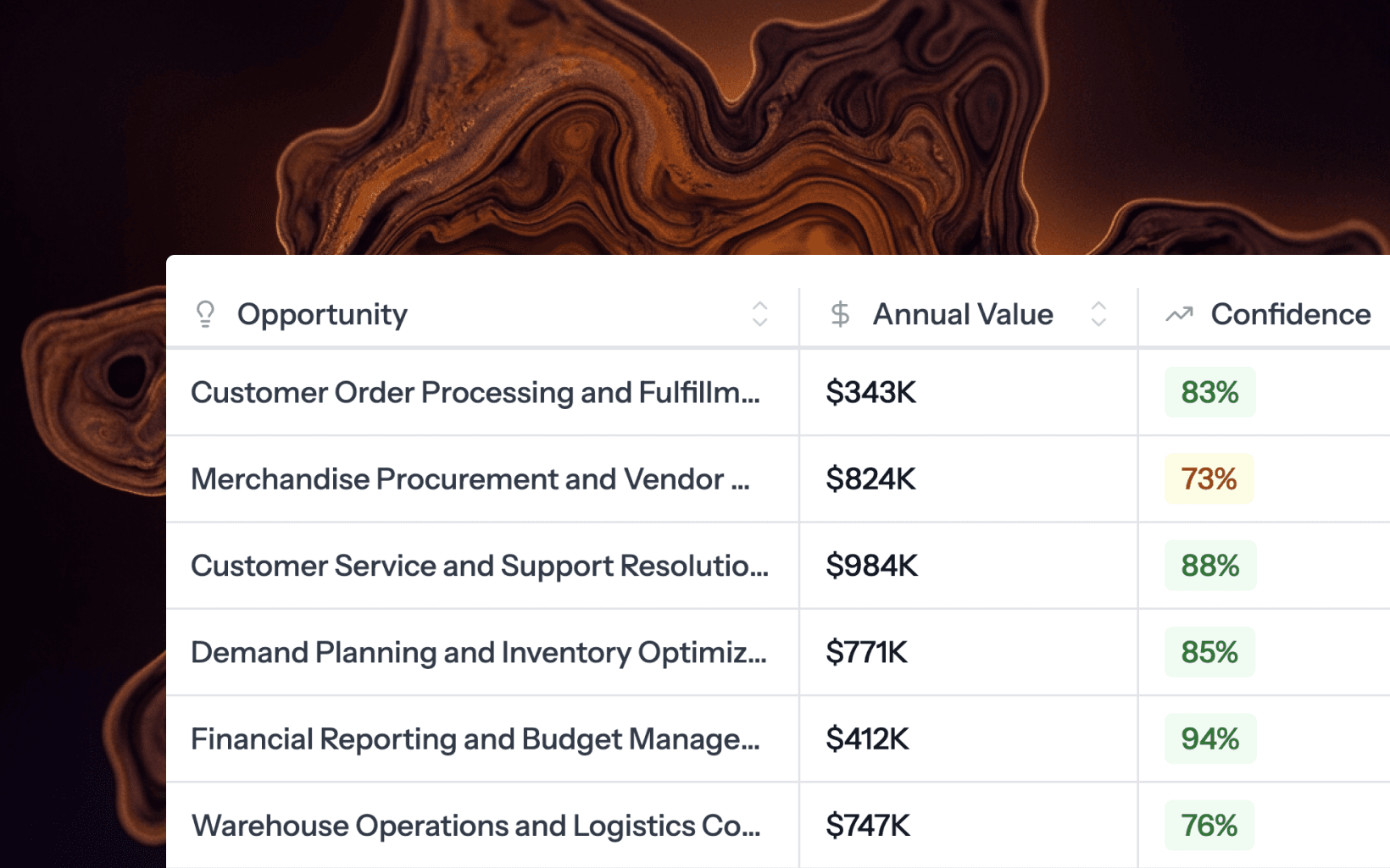 Opportunities capability