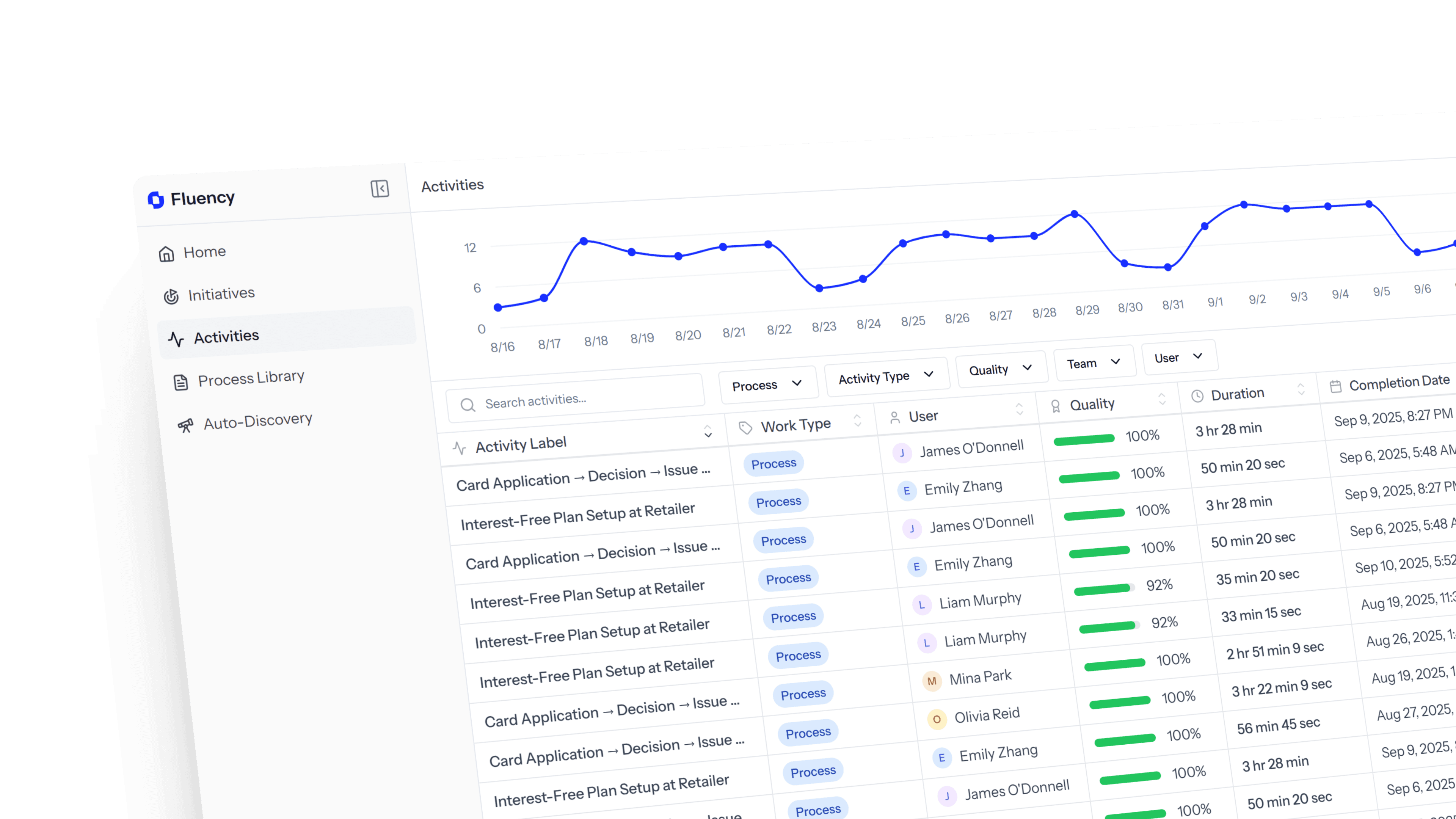 Automatic pattern detection