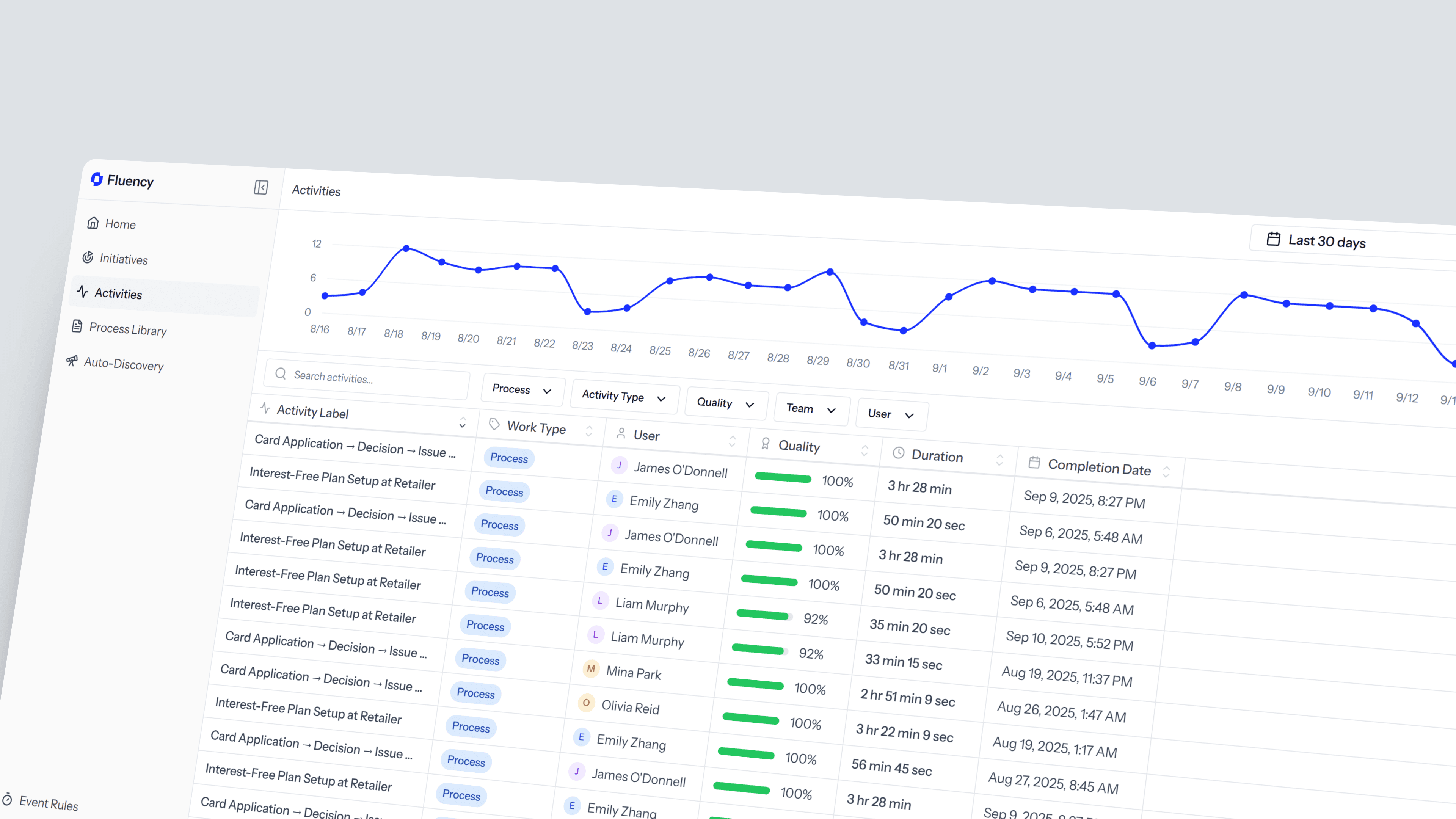 Real-time Process Assurance