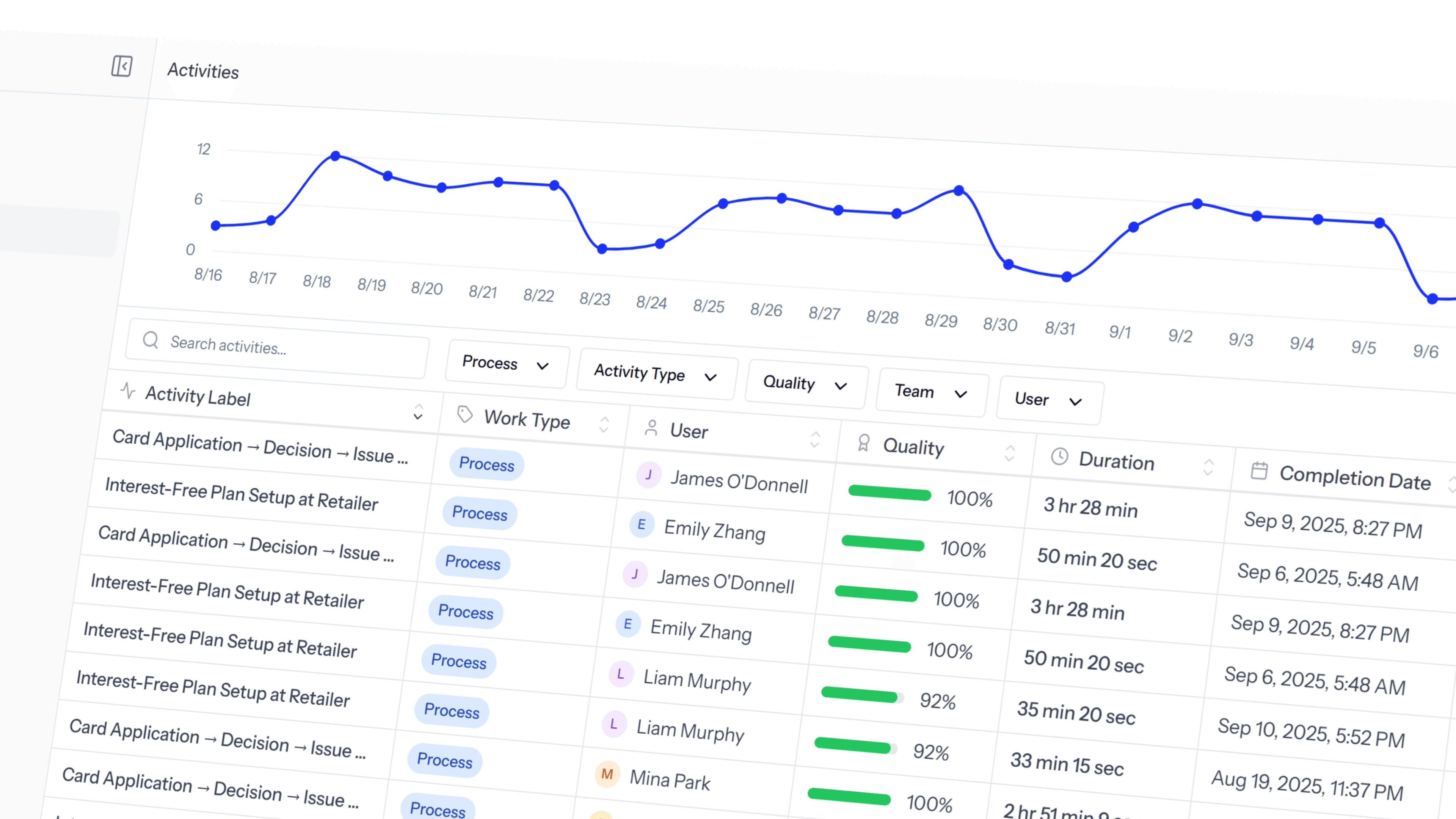 Complete Work Visibility Dashboard