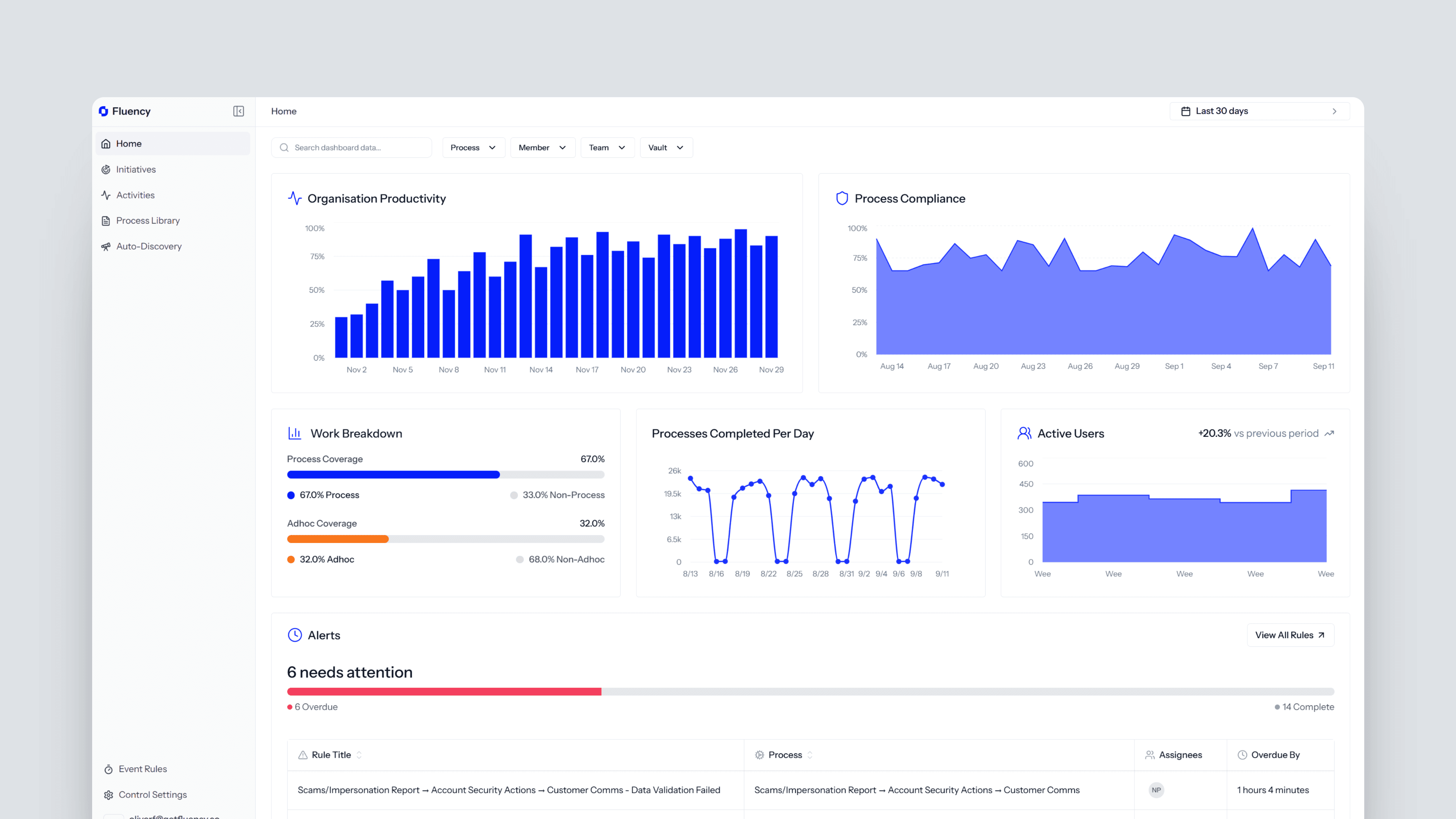 See What Moves the Needle Towards KPIs