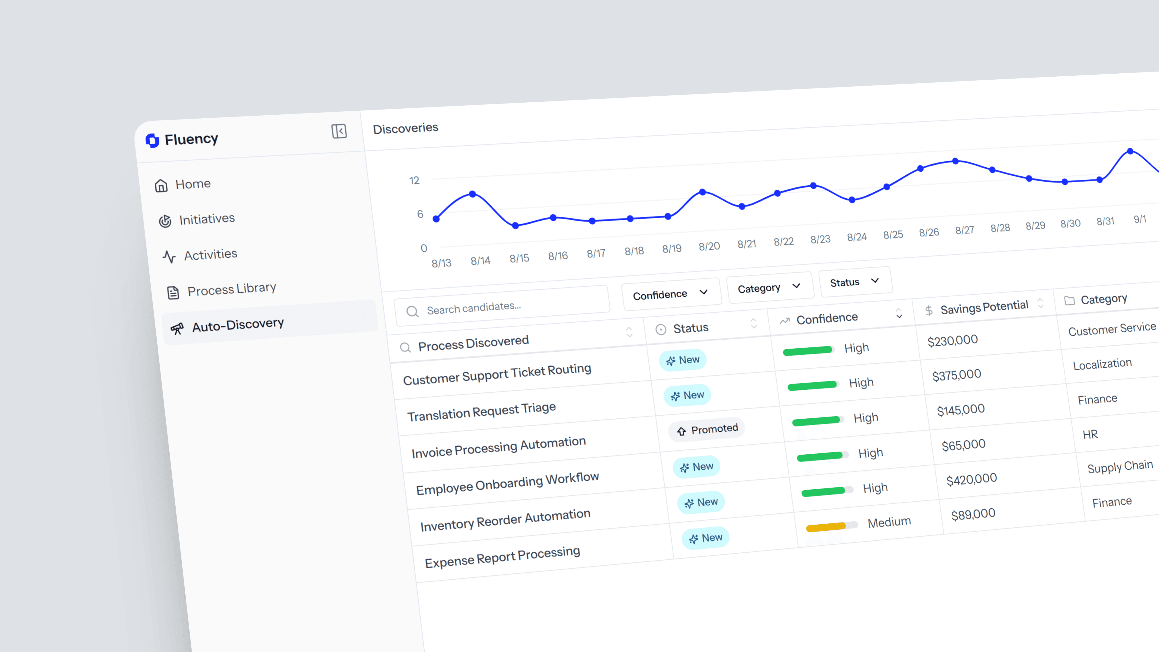 Automatically Discover Processes & Optimizations
