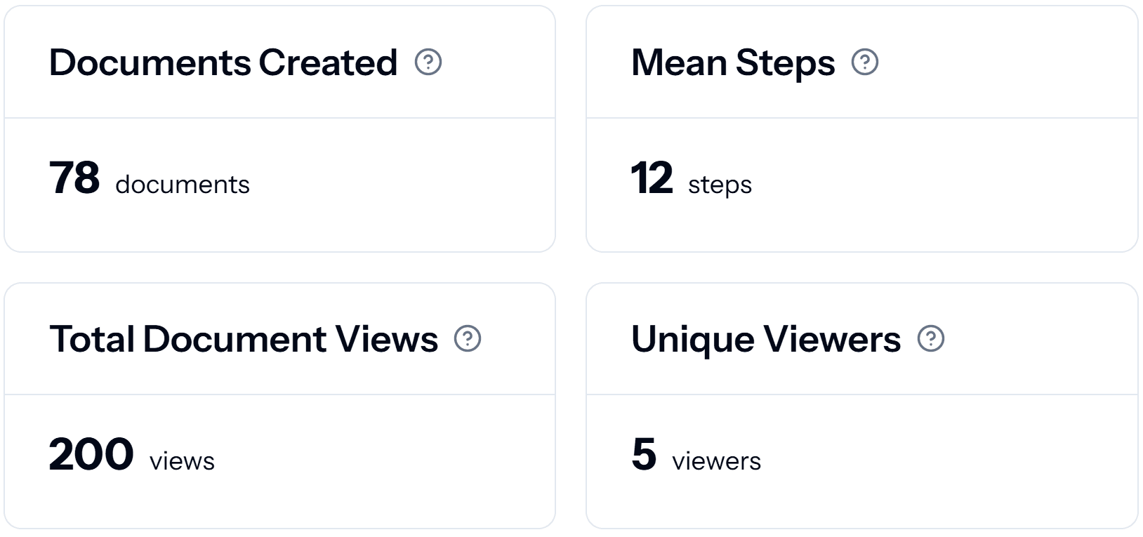 Viewer-level insights