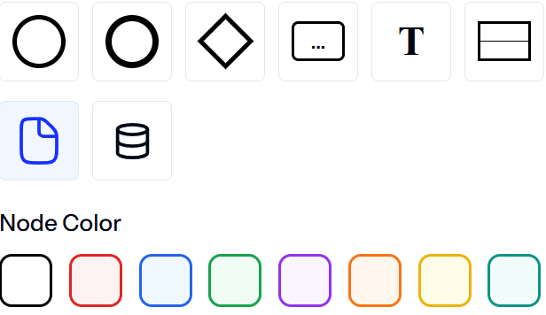 Swimlanes and colours