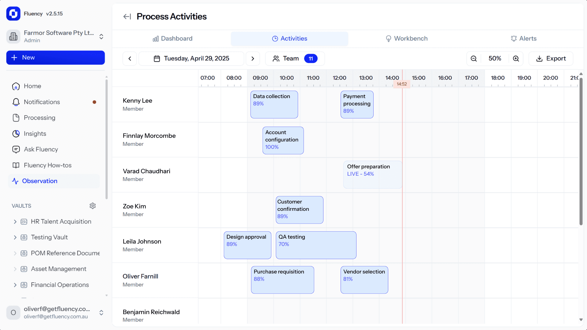 Fluency Dashboard
