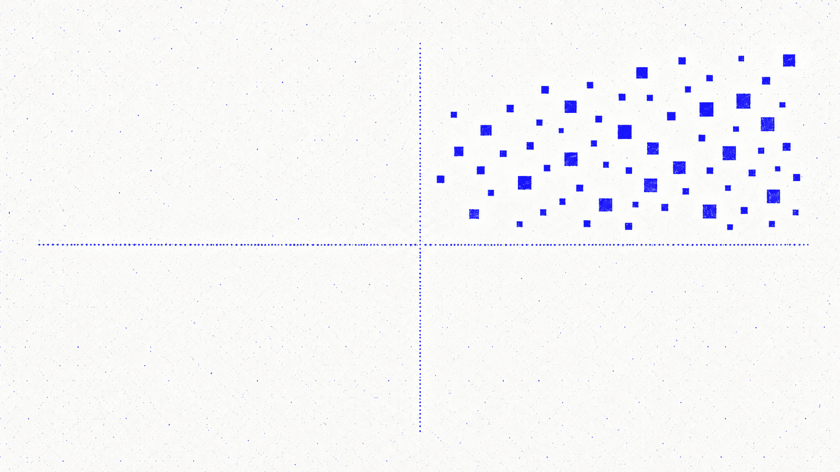 Dotted axes dividing the frame into four quadrants, with a dense scatter of small and large blue squares clustered in the upper-right quadrant