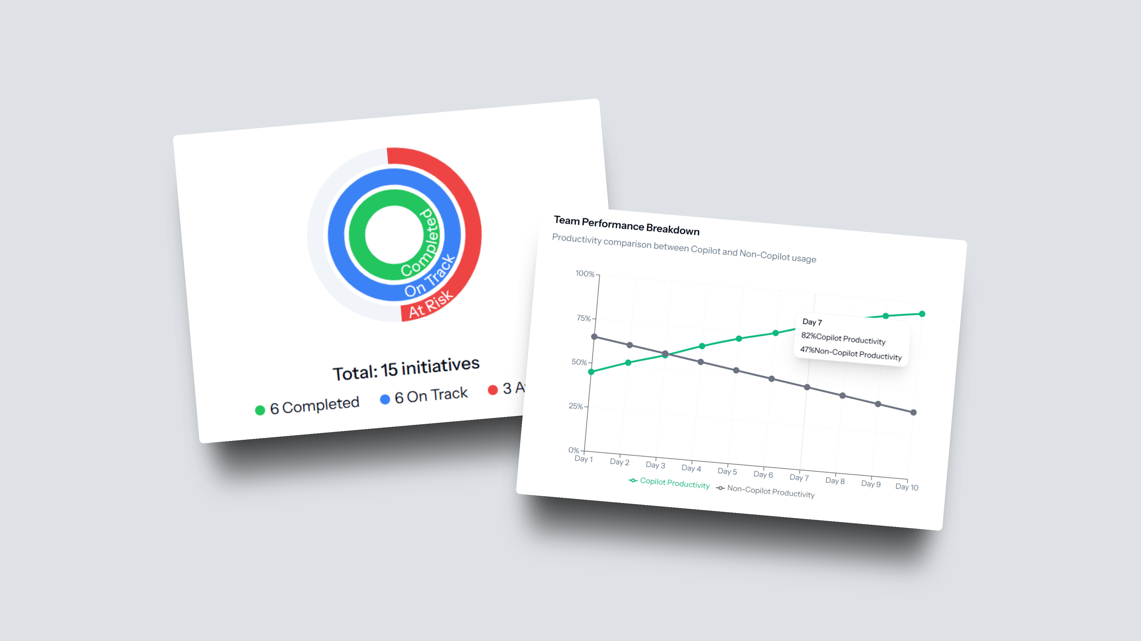 Fluency Dashboard